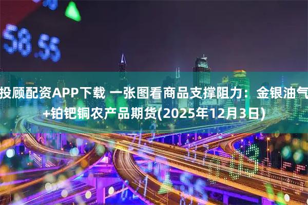 投顾配资APP下载 一张图看商品支撑阻力：金银油气+铂钯铜农产品期货(2025年12月3日)